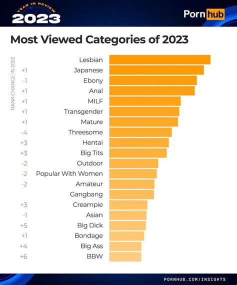 Most popular Free Porn Videos by category Japanese